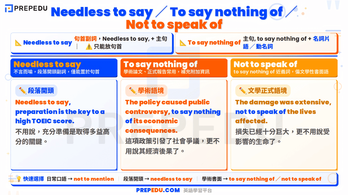 meaning-of-needless-to-say-to-say-nothing-of-not-to-speak-of-in-english.png