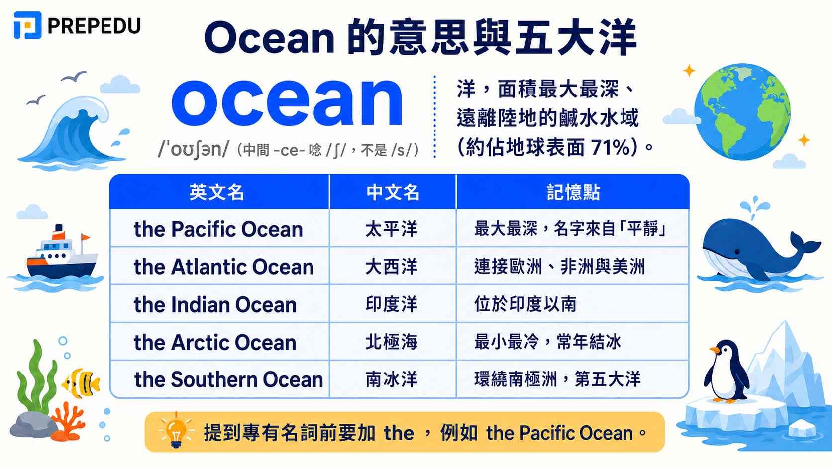 Ocean 的意思與用法