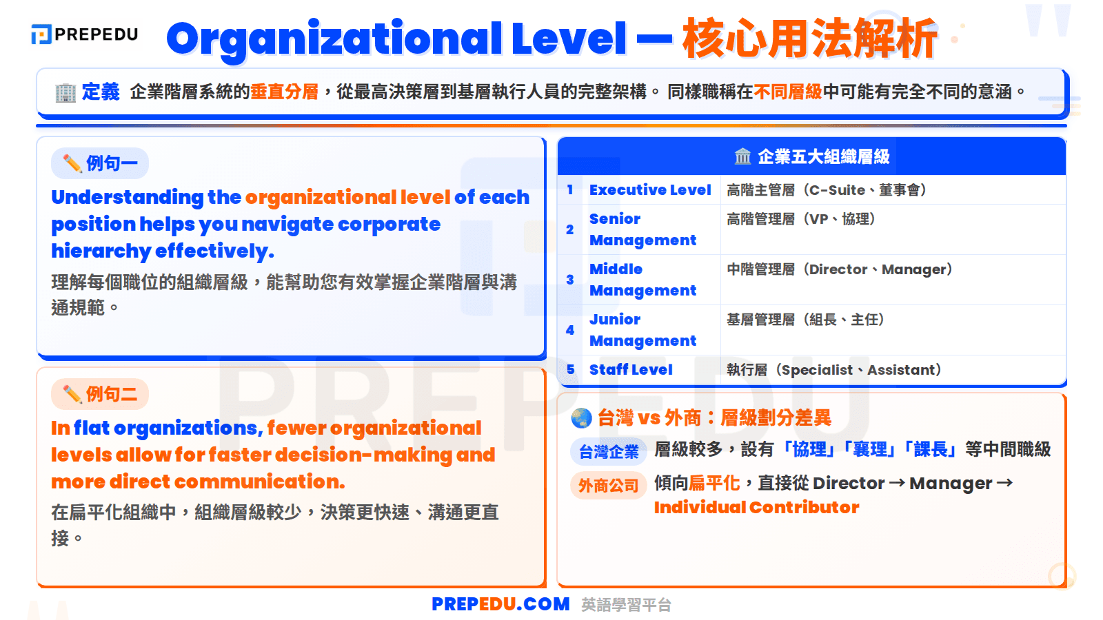 meaning-of-org-level-in-english.png