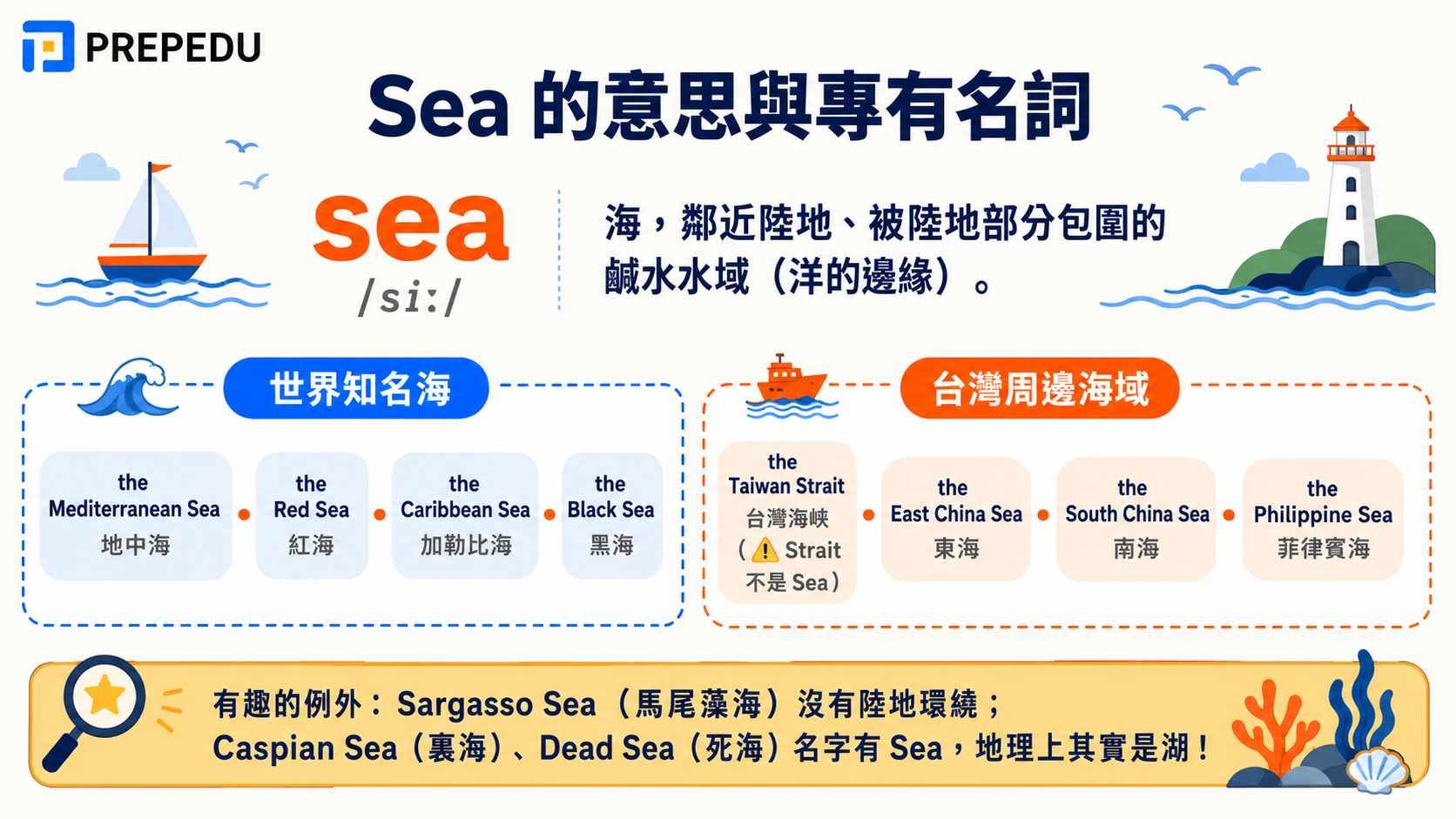 meaning-of-sea-and-proper-nouns.jpg