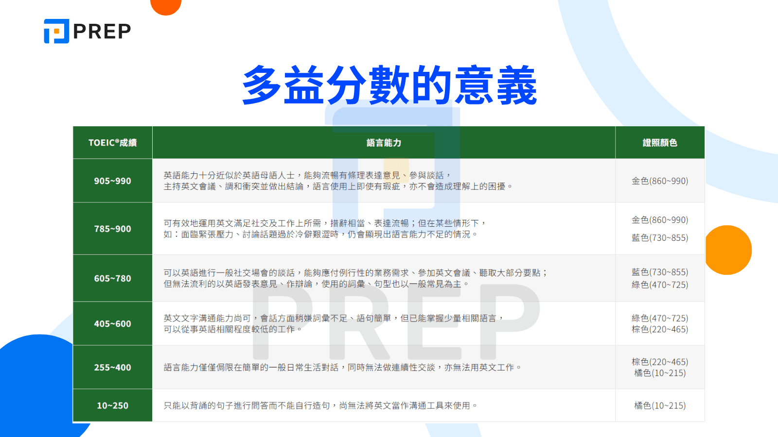 多益分數的意義
