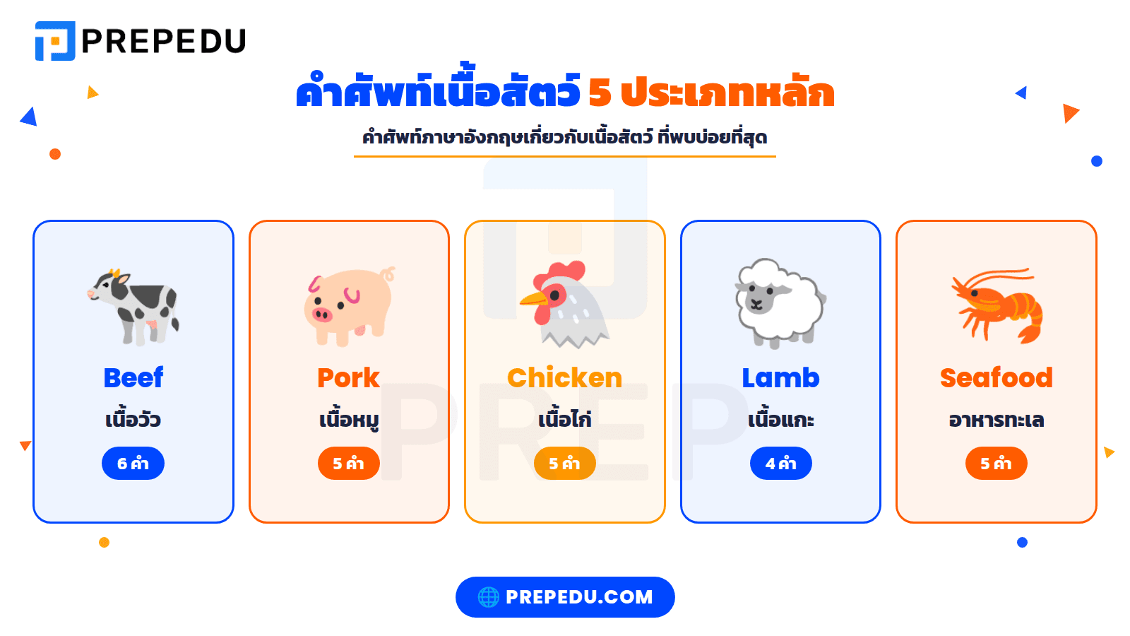 รู้จักประเภทเนื้อสัตว์พื้นฐาน