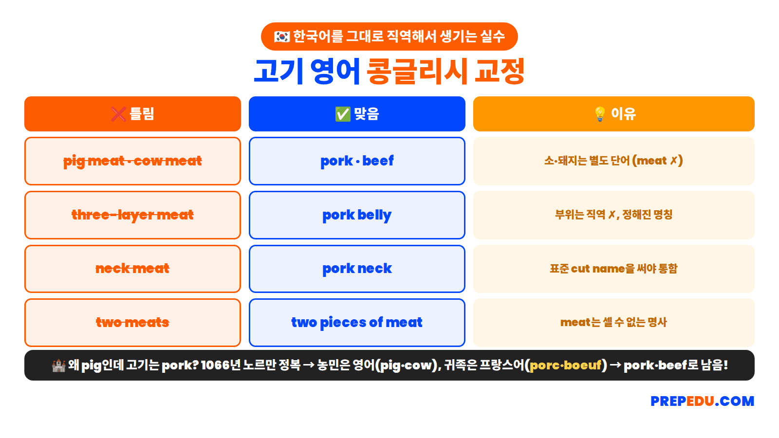 meat-konglish.png