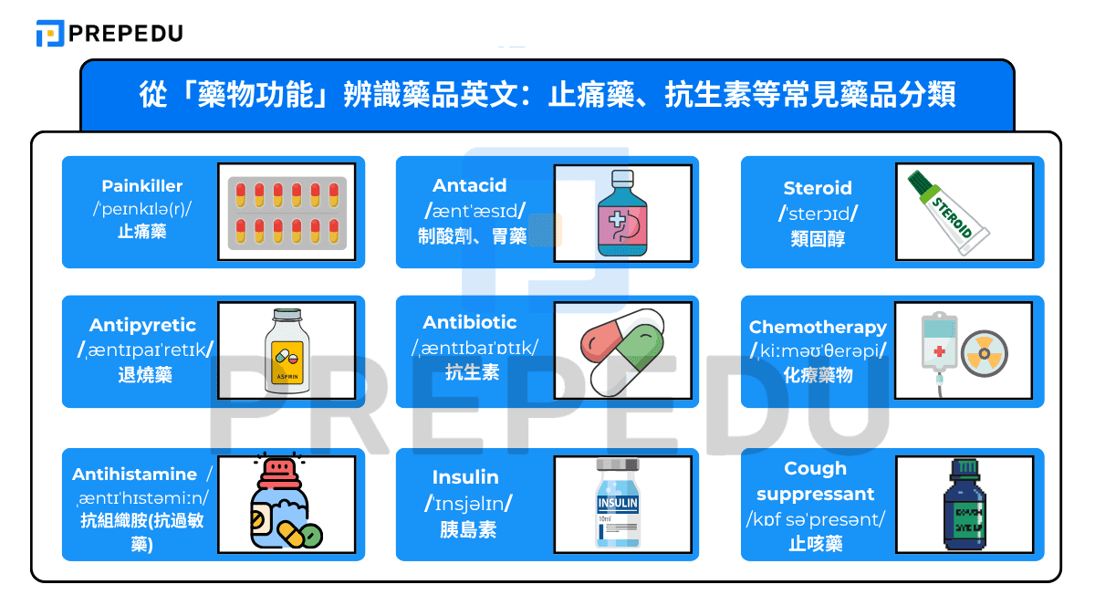從「藥物功能」辨識藥品英文:止痛藥、抗生素等常見藥品分類