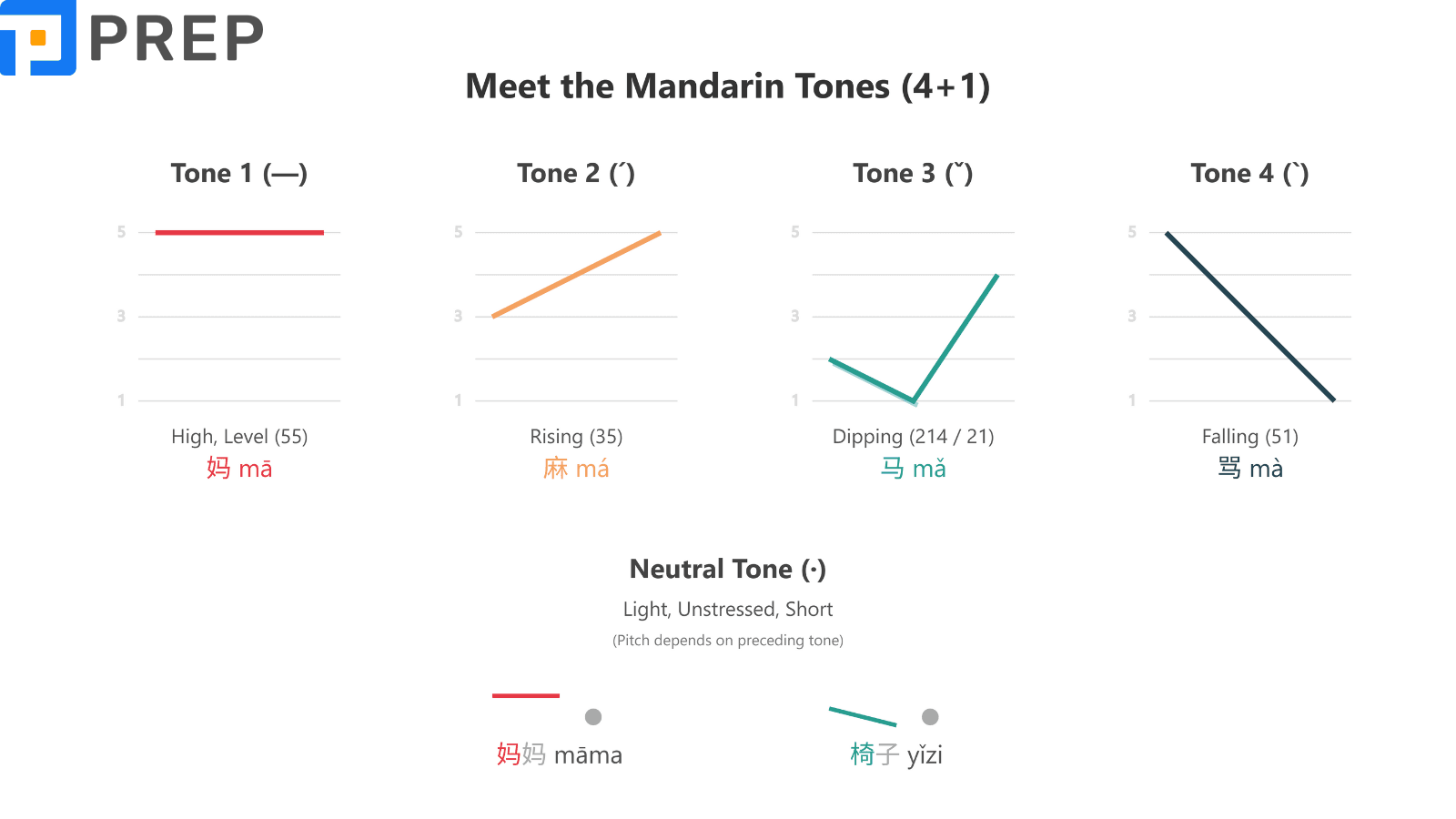 meet-the-mandarin-tones-a-detailed-breakdown-4-1.png