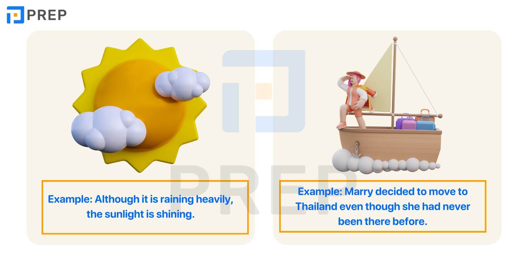 Mệnh đề nhượng bộ với Although, Even though, Though