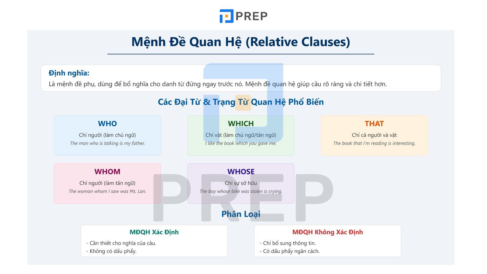 Kiến thức mệnh đề quan hệ