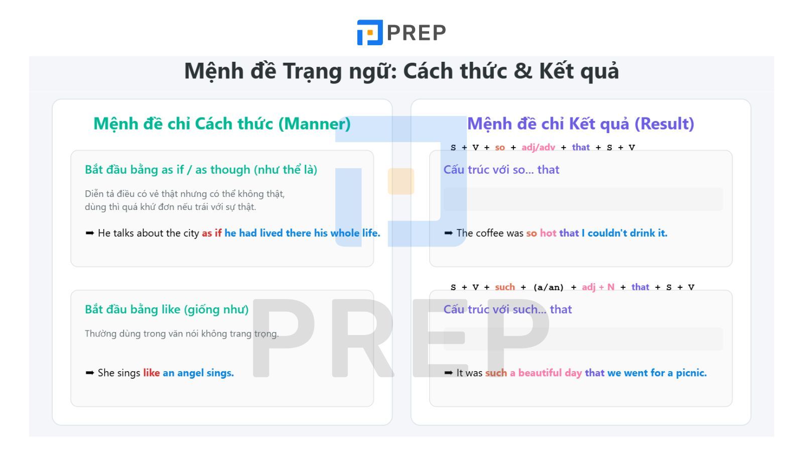 Mệnh đề trạng ngữ chỉ cách thức và kết quả