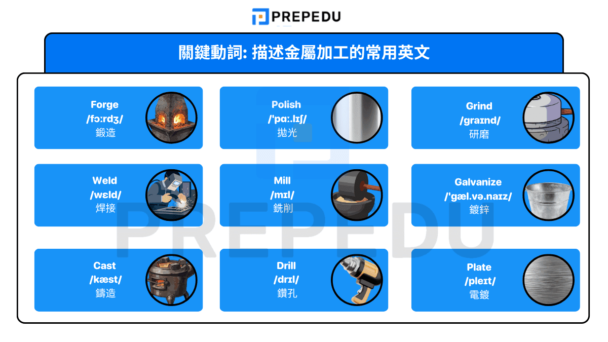 關鍵動詞: 描述金屬加工的常用英文