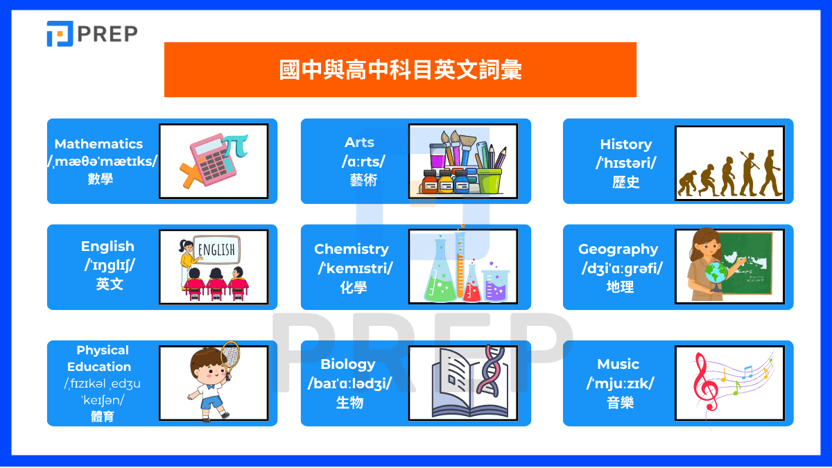 國中與高中科目英文詞彙