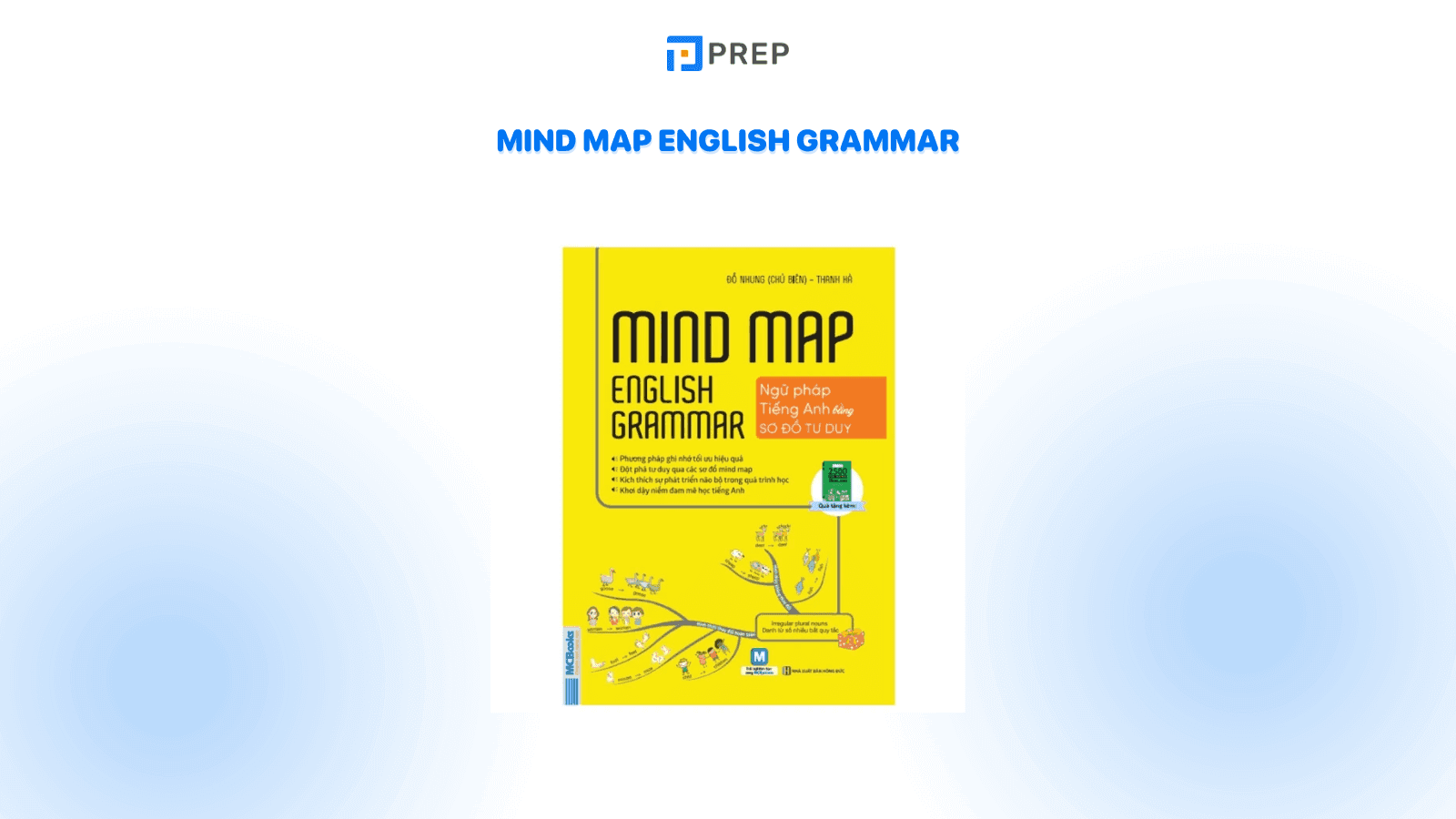 Mind Map English Grammar