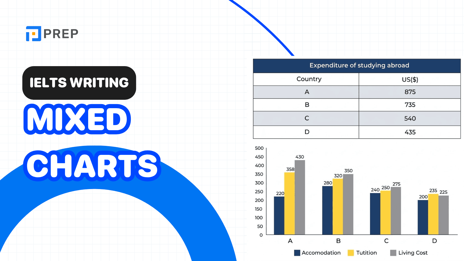 IELTS Writing Task 1 Mixed Charts