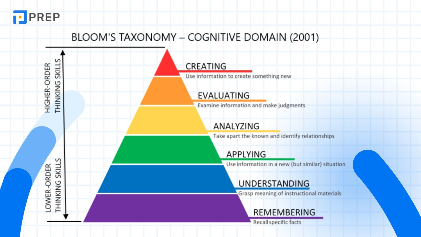 mo-hinh-bloom-taxonomy.jpg