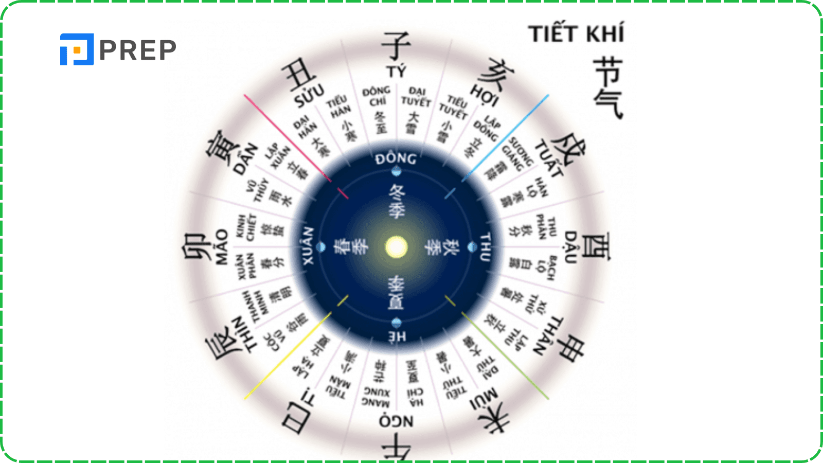 Can chi trong tiếng Trung