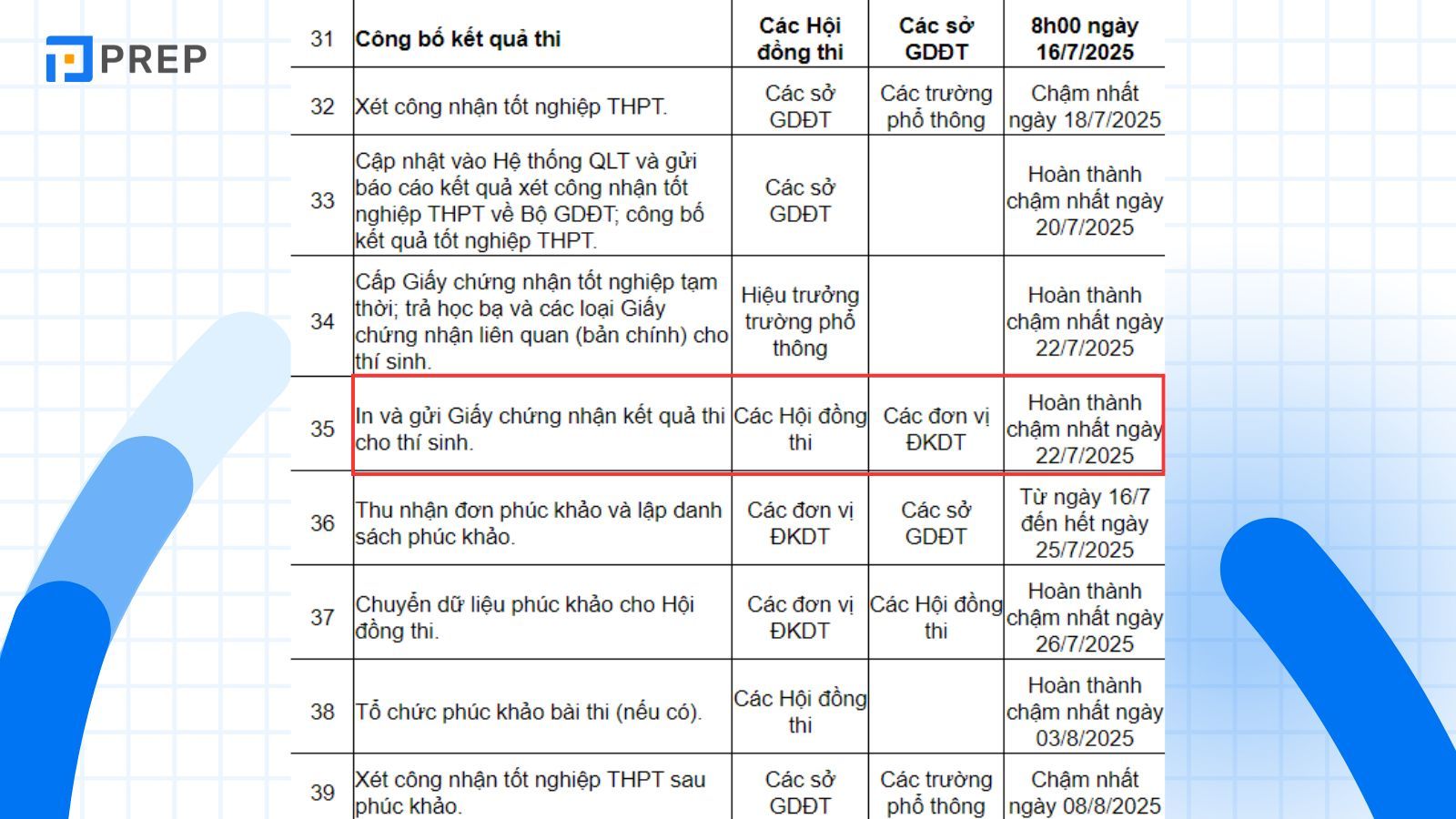 moc-thoi-gian-to-chuc-ky-thi-tot-nghiep-thpt.jpg