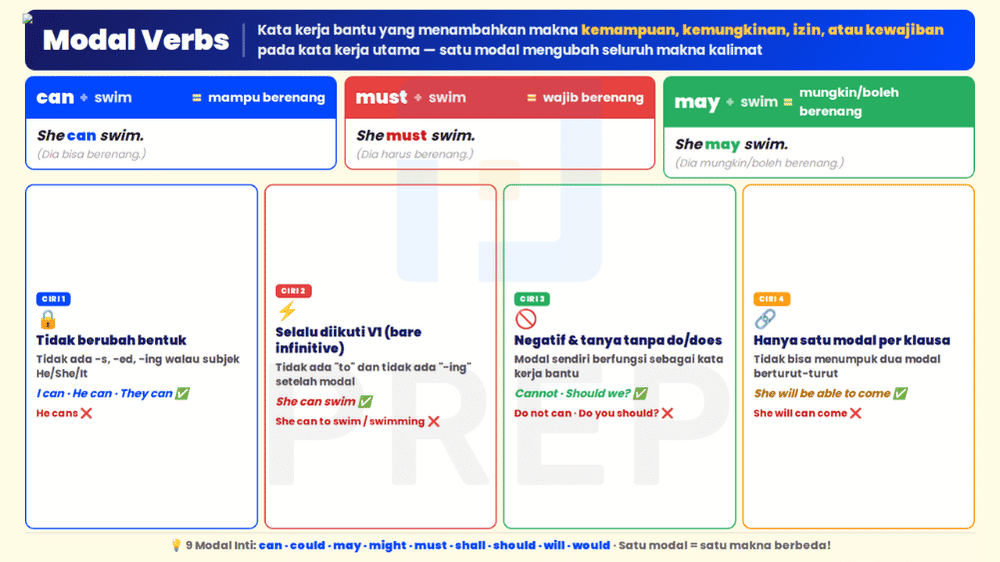 Definisi modal verbs dan empat ciri khasnya