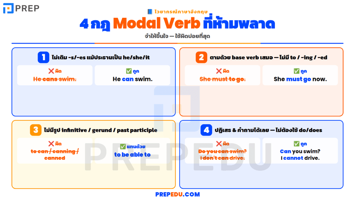 4 กฎการใช้ Modal Verb ที่ห้ามพลาด