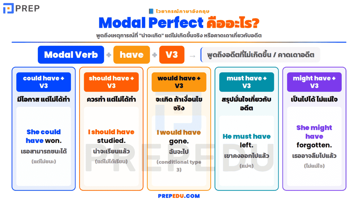 Modal Perfect ทั้ง 5 ตัว