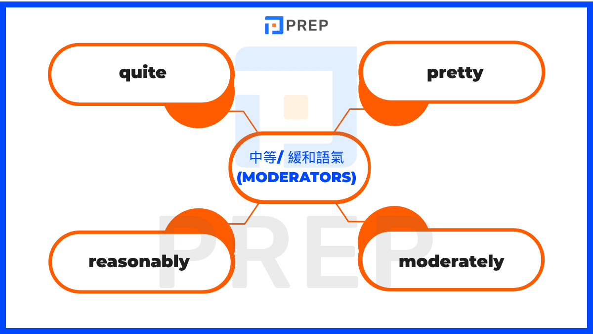 moderators-english-adverb-of-degree.png