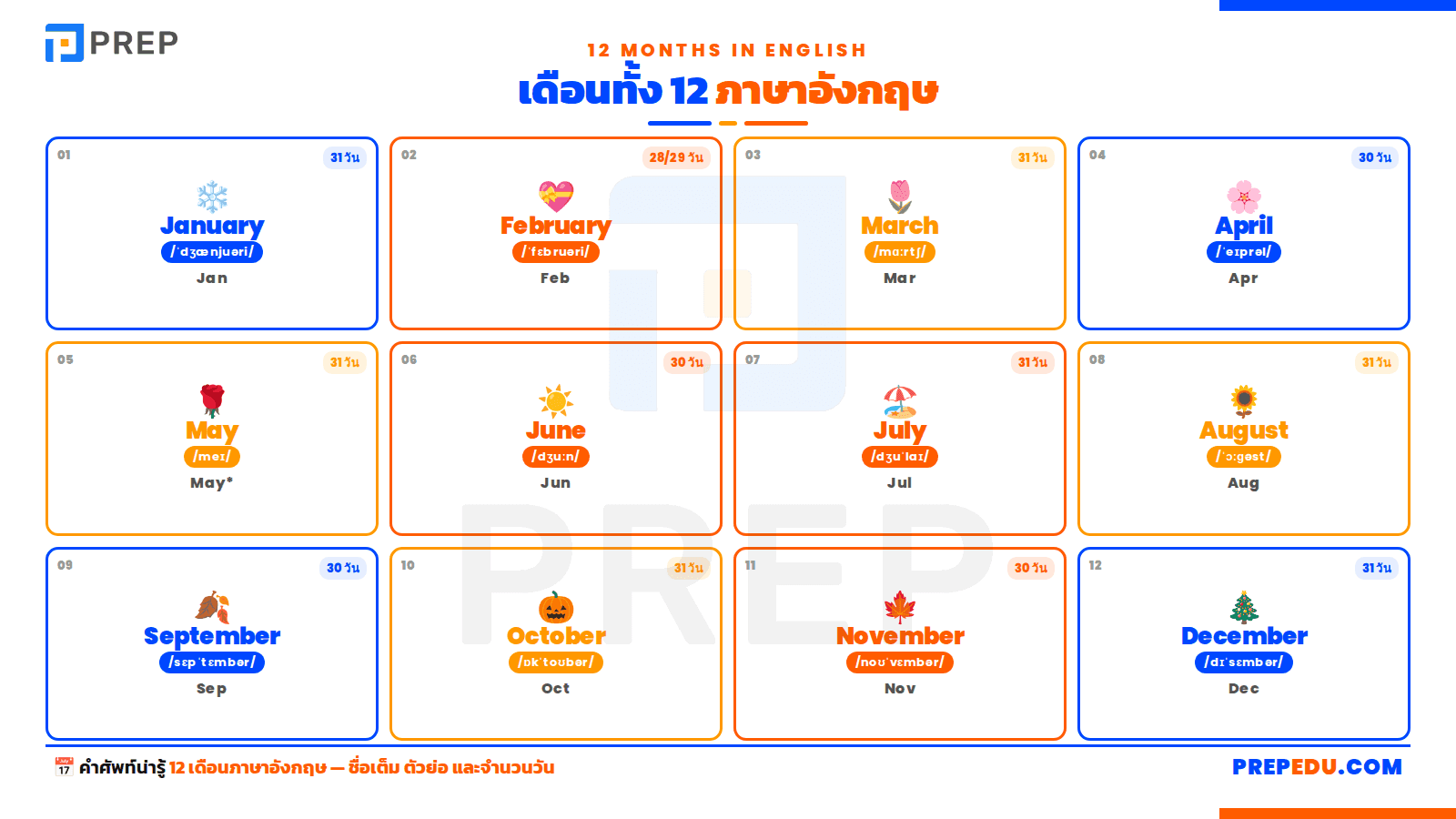 เดือนทั้ง 12 ภาษาอังกฤษ พร้อม