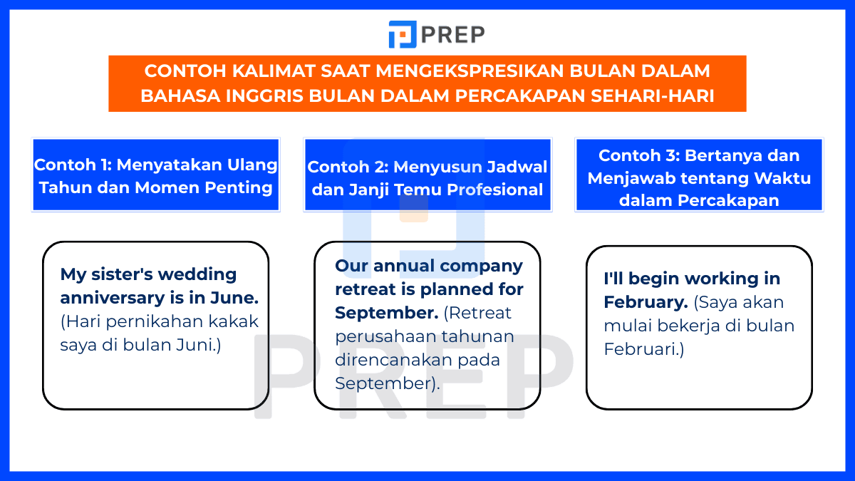 Contoh kalimat saat mengekspresikan bulan dalam bahasa Inggris bulan dalam percakapan sehari-hari