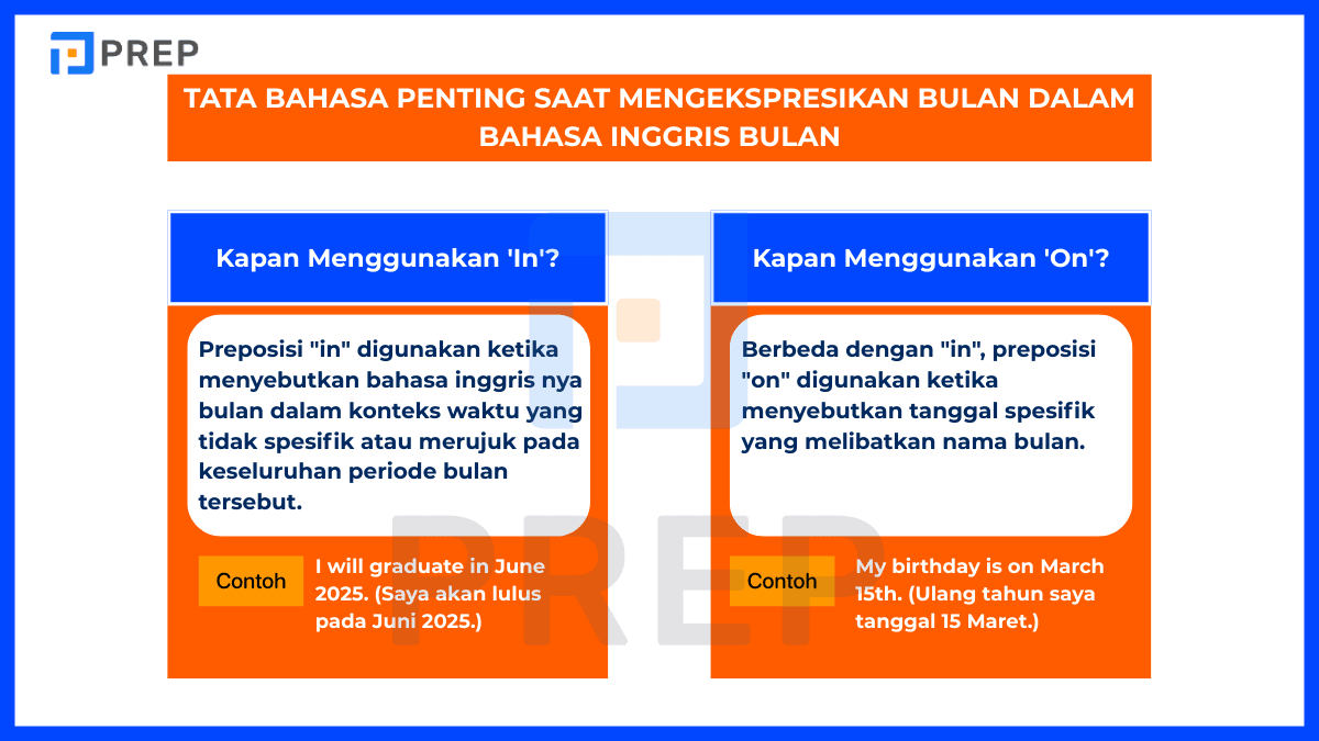 Tata bahasa penting saat mengekspresikan bulan dalam bahasa Inggris bulan
