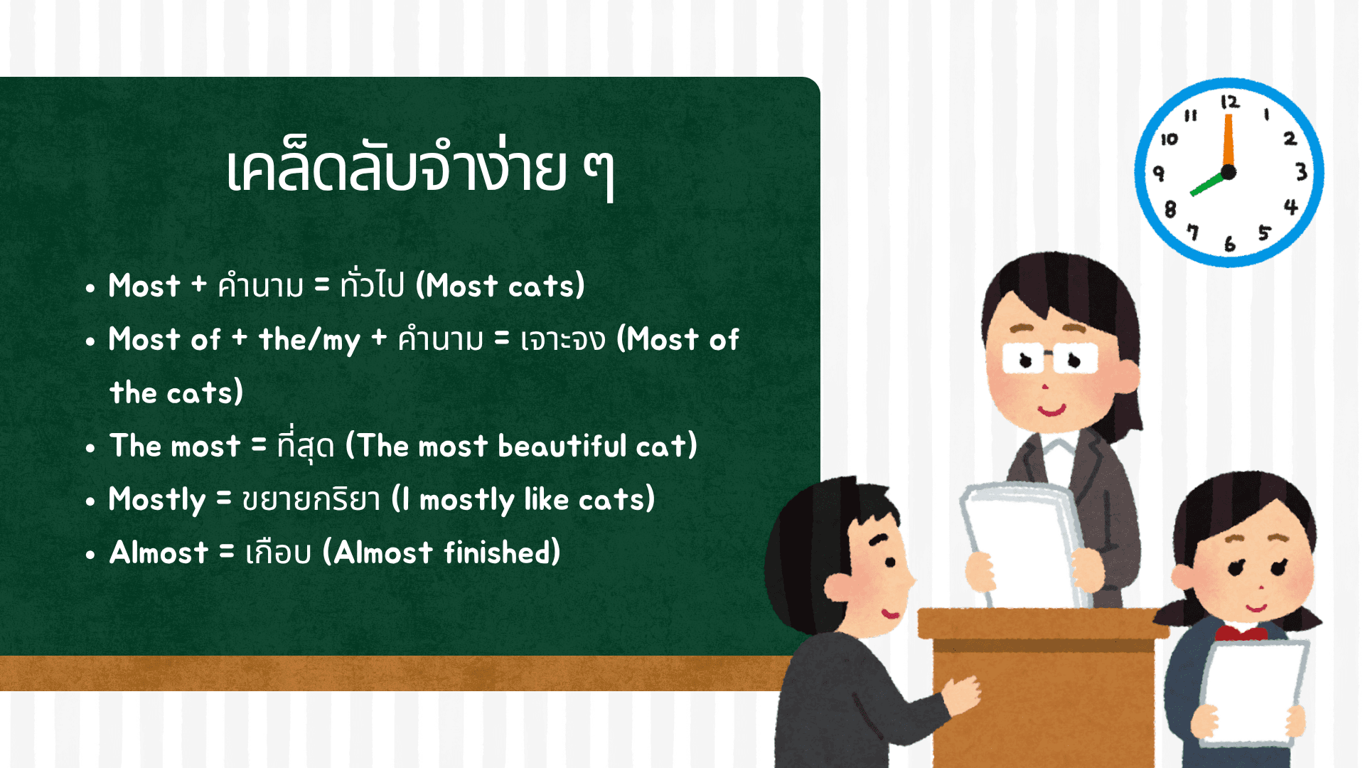 Most Most of, The Most, Mostly, Almost ใช้ต่างกันยังไง?