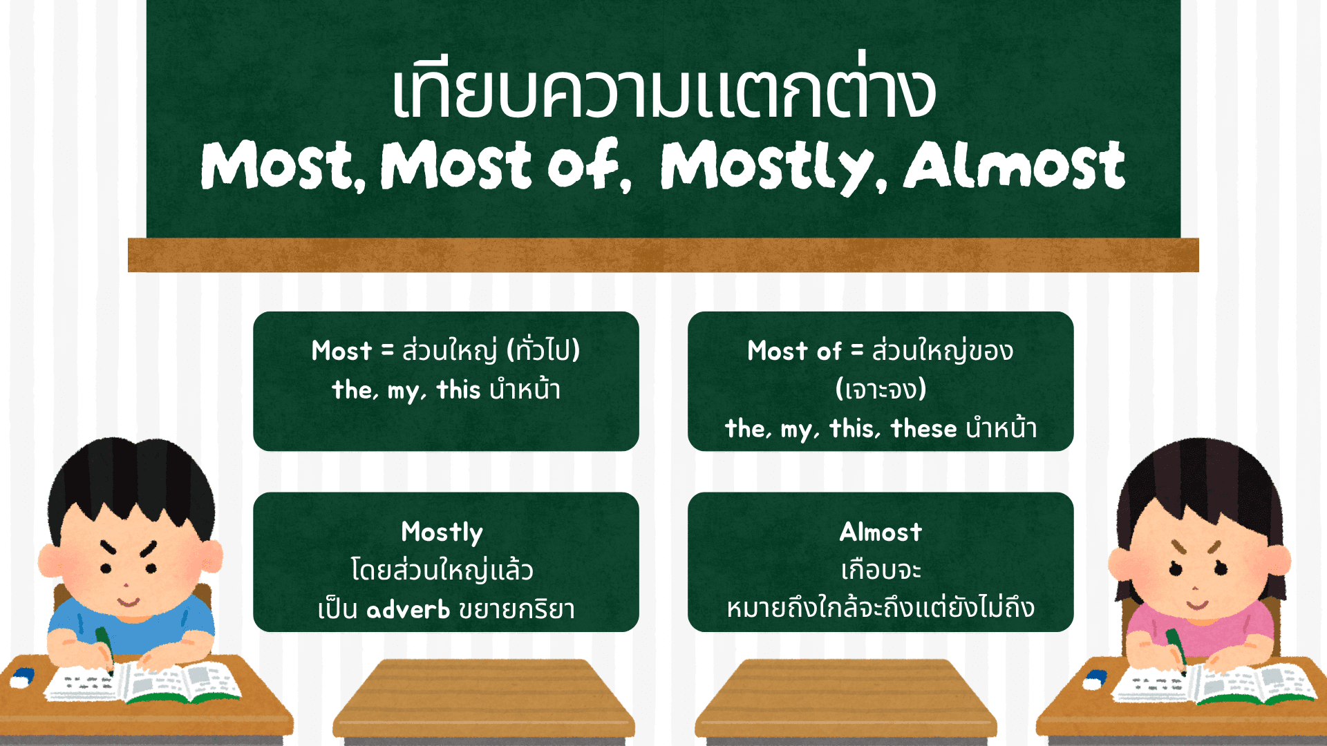 Most Most of, The Most, Mostly, Almost ใช้ต่างกันยังไง?