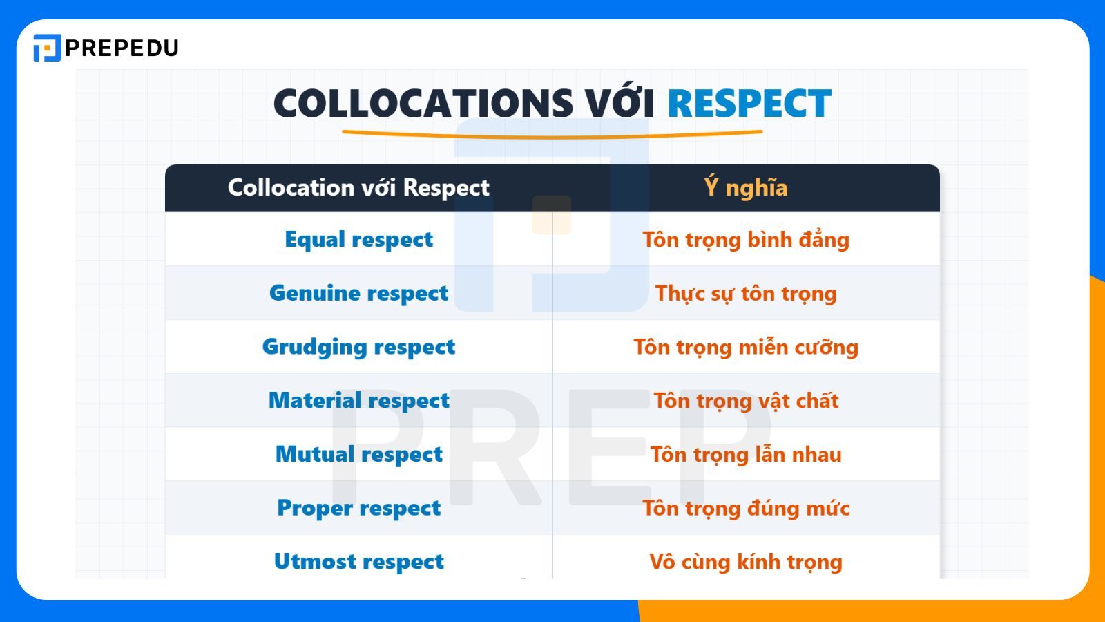 Một số từ/cụm từ thường đi với Respect