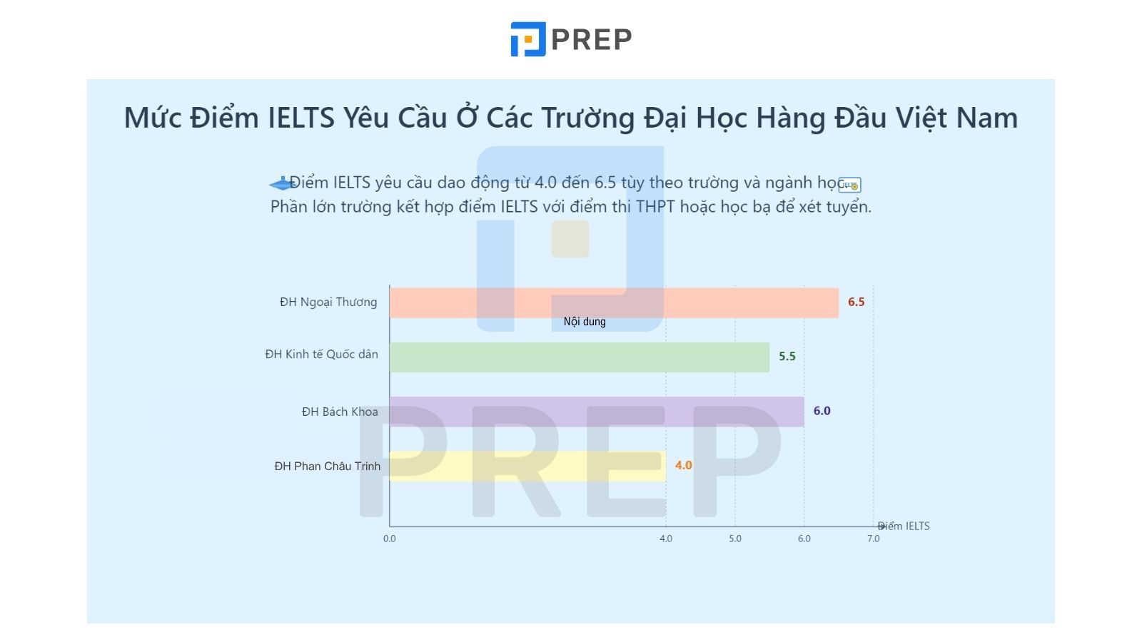 muc-diem-ielts-cac-truong-xet-tuyen.jpg