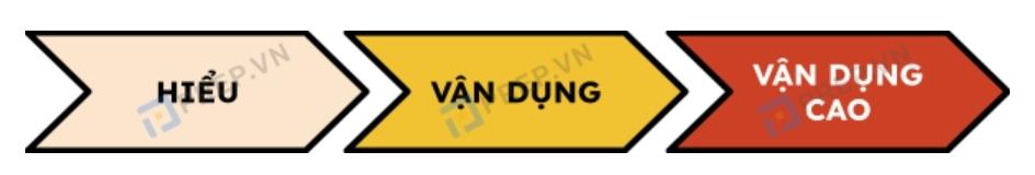 Mức độ câu hỏi trong đề thi tiếng Anh THPT Quốc gia