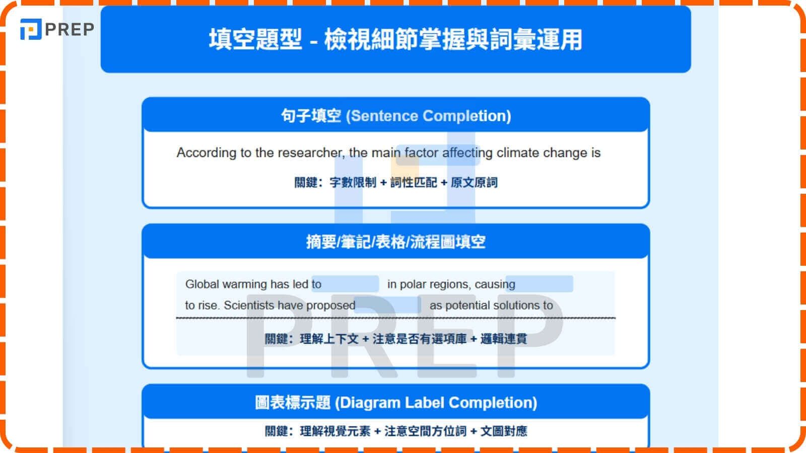 填空題型 - 檢視細節掌握與詞彙運用 (Completion)