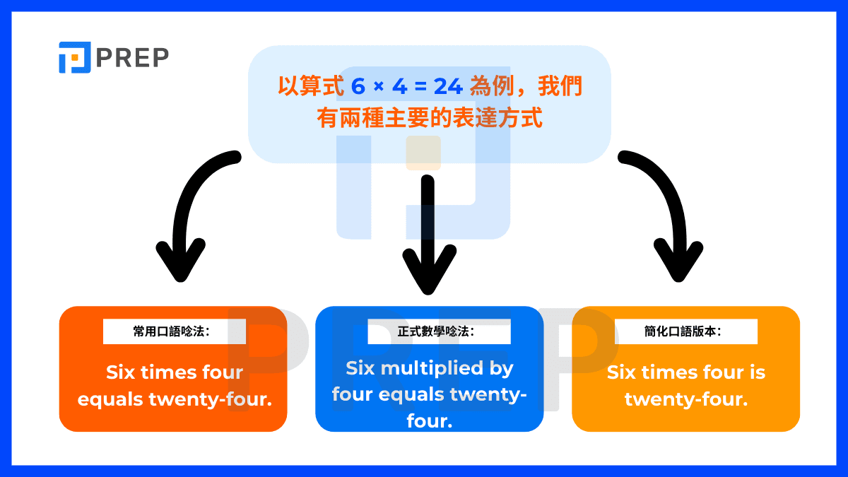 乘法相關擴展詞彙