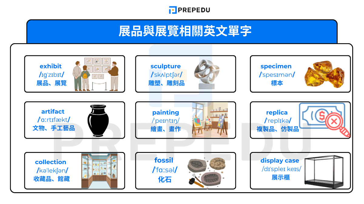 展品與展覽相關英文單字