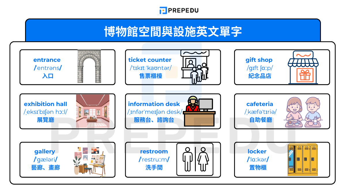 博物館空間與設施英文單字