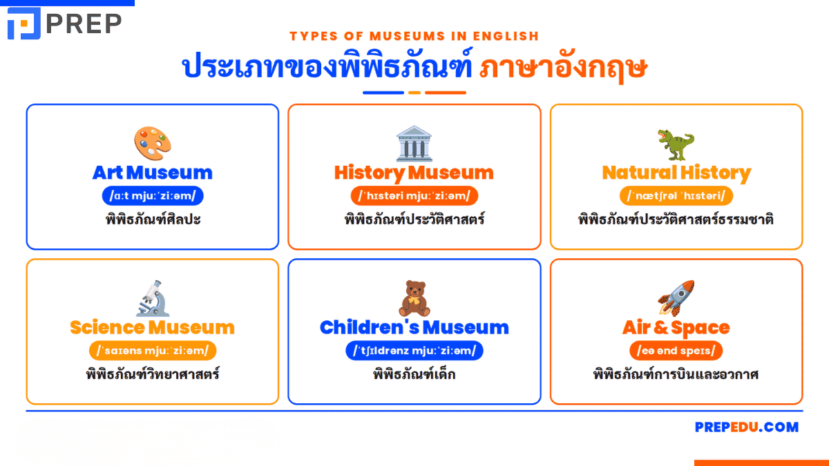 ประเภทของพิพิธภัณฑ์ภาษาอังกฤษ