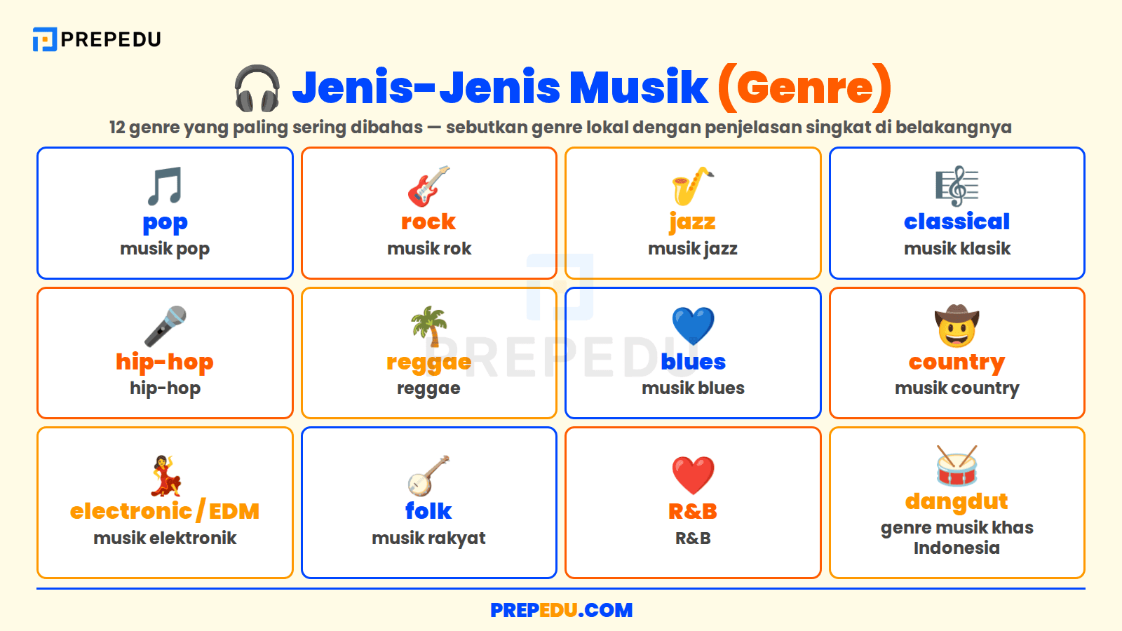 Genre Musik yang Paling Sering Dibahas dalam Bahasa Inggris
