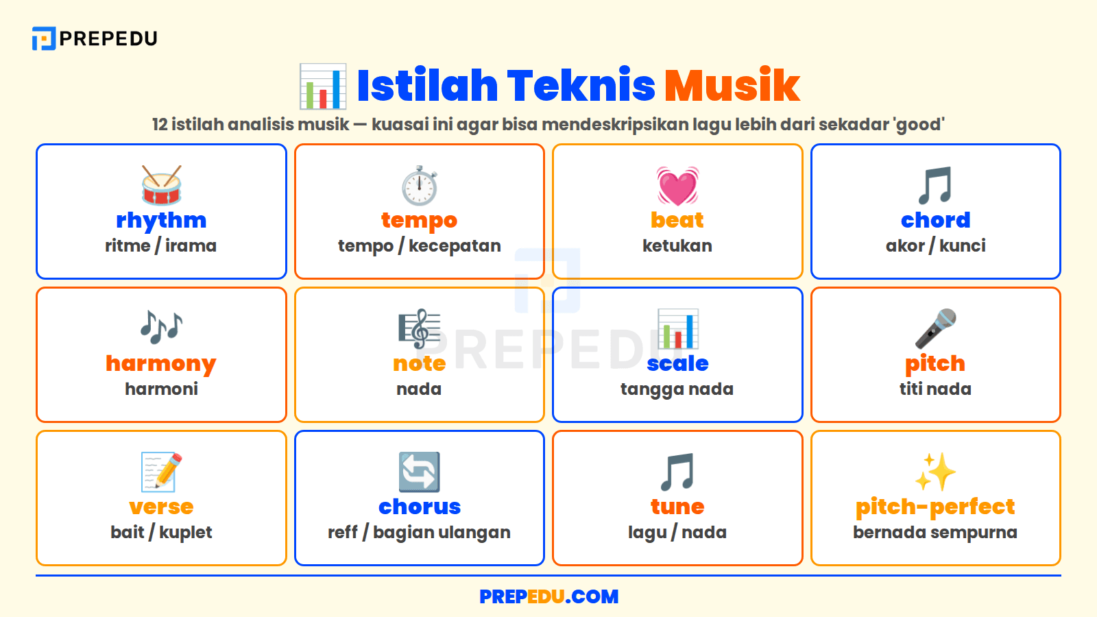 Kosakata Musik untuk Mendeskripsikan Lagu Secara Lebih Natural