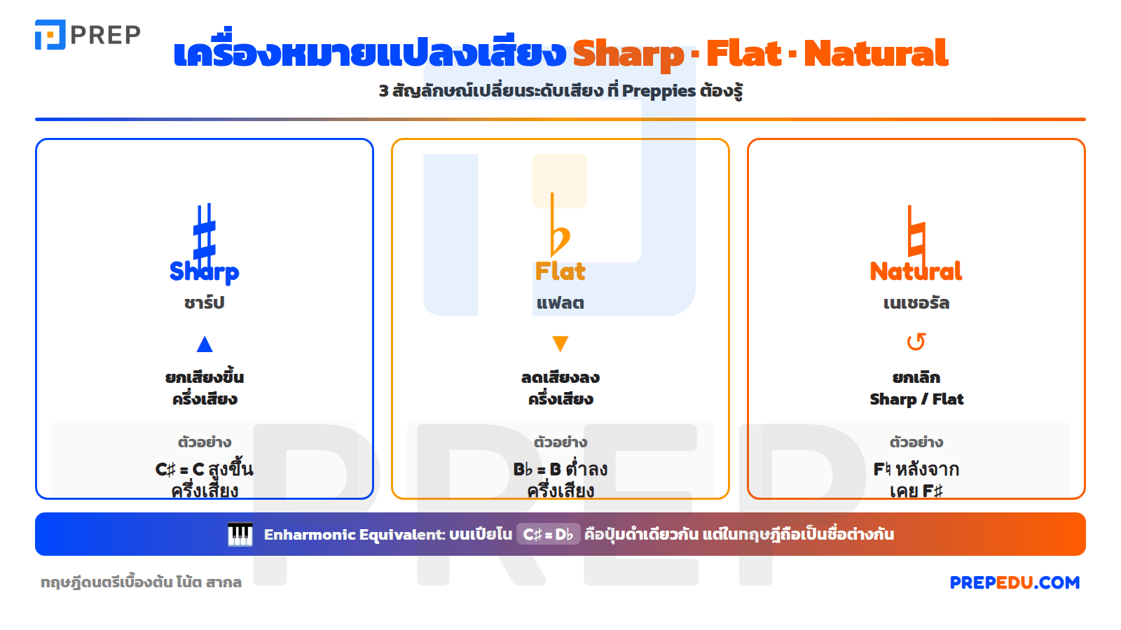 หน้าที่ของเครื่องหมาย Sharp, Flat และ Natural