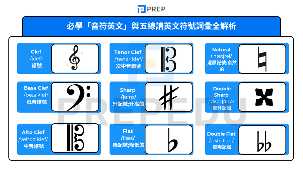 必學「音符英文」與五線譜英文符號詞彙全解析