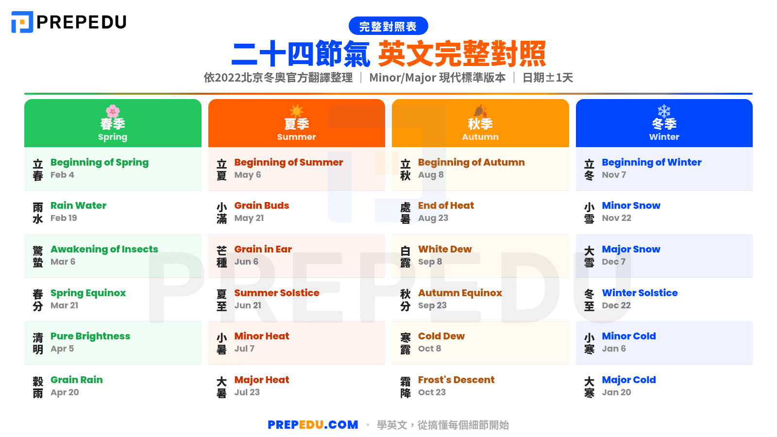 names-of-24-solar-terms-in-english.png