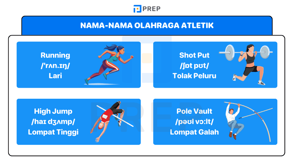 Nama-nama Olahraga Atletik dalam Bahasa Inggris