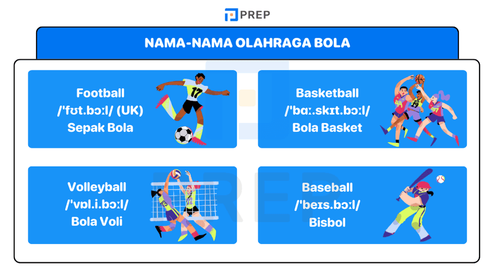 Nama-nama Olahraga Bola dalam Bahasa Inggris