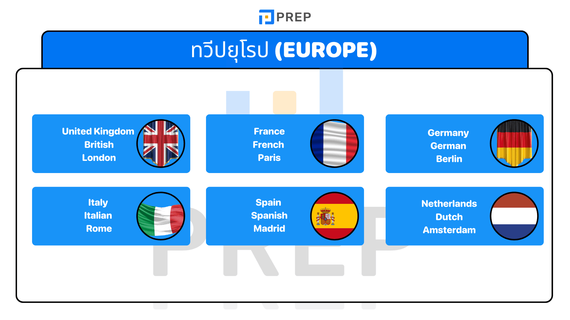 ชื่อประเทศภาษาอังกฤษ พร้อมคำอ่านและคำแปล