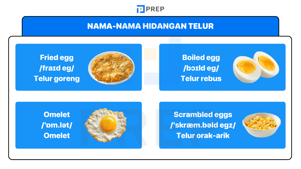 Nama-nama Hidangan Telur dalam Bahasa Inggris