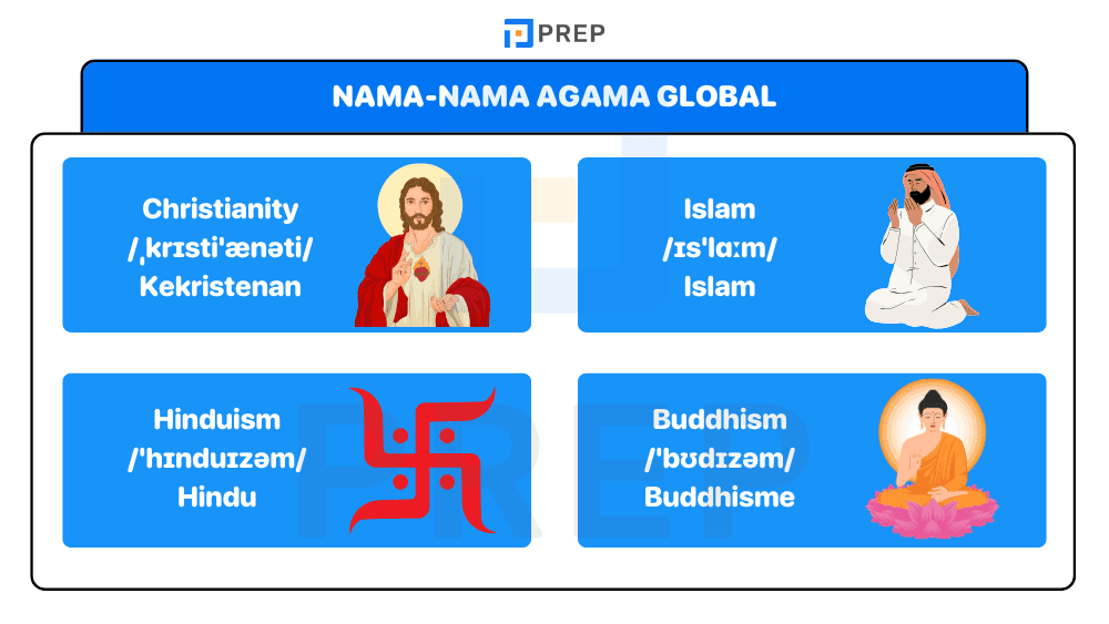 Nama-nama Agama Global dalam Bahasa Inggris