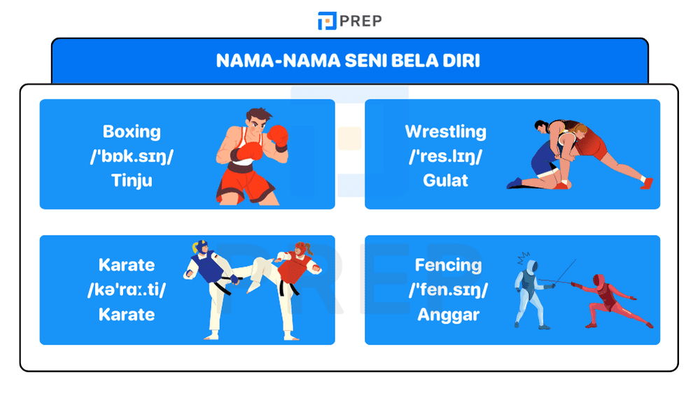 Nama-nama Seni Bela Diri dalam Bahasa Inggris
