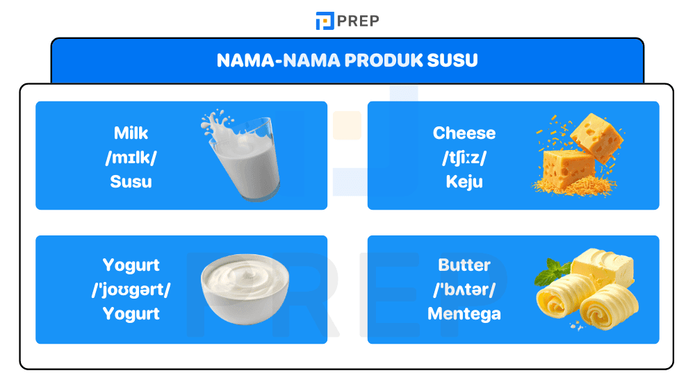 Nama-nama Produk Susu dalam Bahasa Inggris