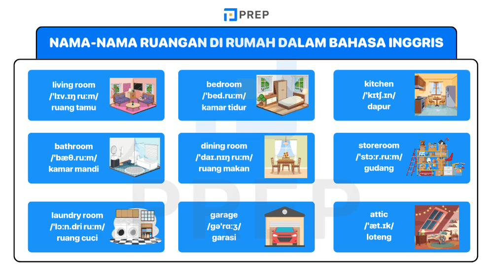 Nama-Nama Ruangan di Rumah dalam Bahasa Inggris
