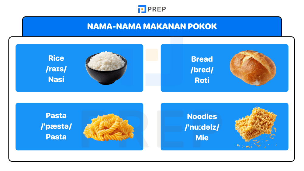 Nama-nama Makanan Pokok dalam Bahasa Inggris